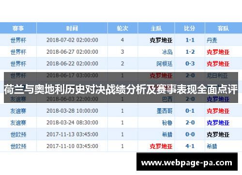 荷兰与奥地利历史对决战绩分析及赛事表现全面点评