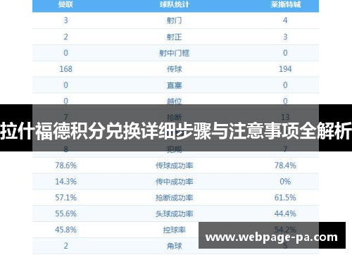 拉什福德积分兑换详细步骤与注意事项全解析 拉什福德积分兑换详细步骤与注意事项全解析