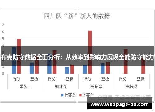 布克防守数据全面分析：从效率到影响力展现全能防守能力