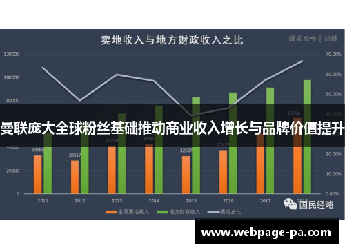 曼联庞大全球粉丝基础推动商业收入增长与品牌价值提升