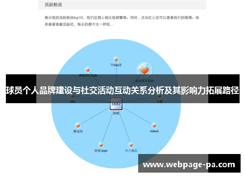 球员个人品牌建设与社交活动互动关系分析及其影响力拓展路径 球员个人品牌建设与社交活动互动关系分析及其影响力拓展路径