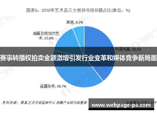 赛事转播权拍卖金额激增引发行业变革和媒体竞争新局面