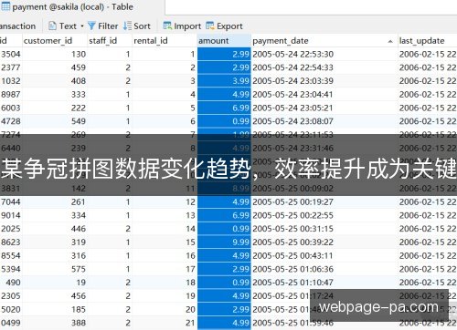某争冠拼图数据变化趋势,效率提升成为关键 某争冠拼图数据变化趋势,效率提升成为关键
